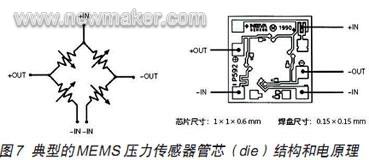 newmaker.com