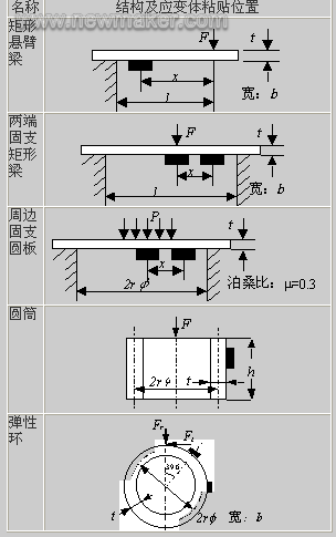 newmaker.com