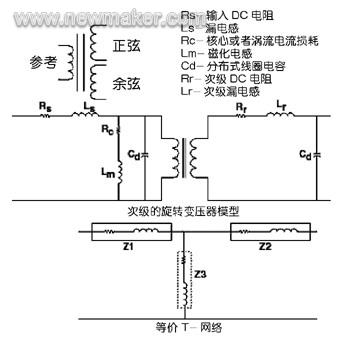 newmaker.com