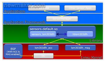 newmaker.com