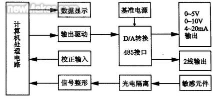 newmaker.com