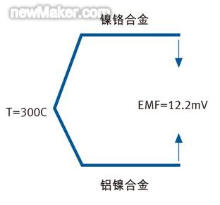 newmaker.com