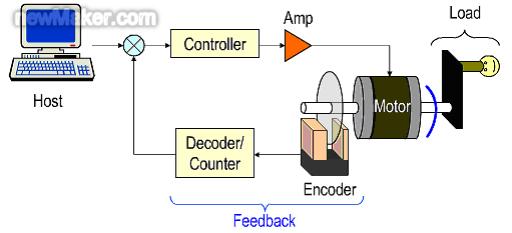 newmaker.com