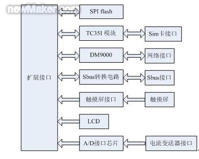 newmaker.com