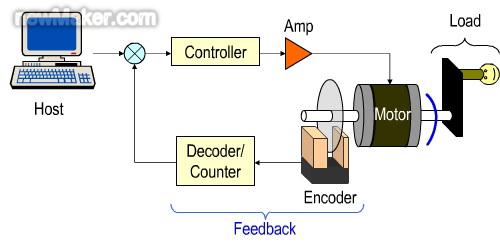 newmaker.com