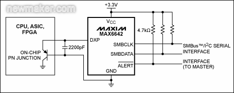 newmaker.com