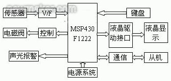 newmaker.com