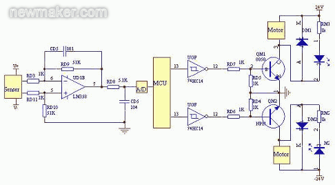 newmaker.com